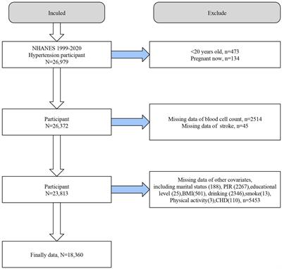 J-shaped associations of pan-immune-inflammation value and systemic inflammation response index with stroke among American adults with hypertension: evidence from NHANES 1999–2020